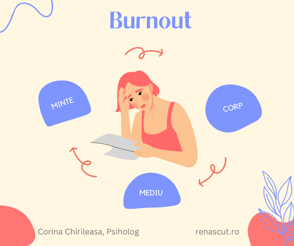 Burnout și recuperare. Abordarea integrată minte, corp,&nbsp;mediu
